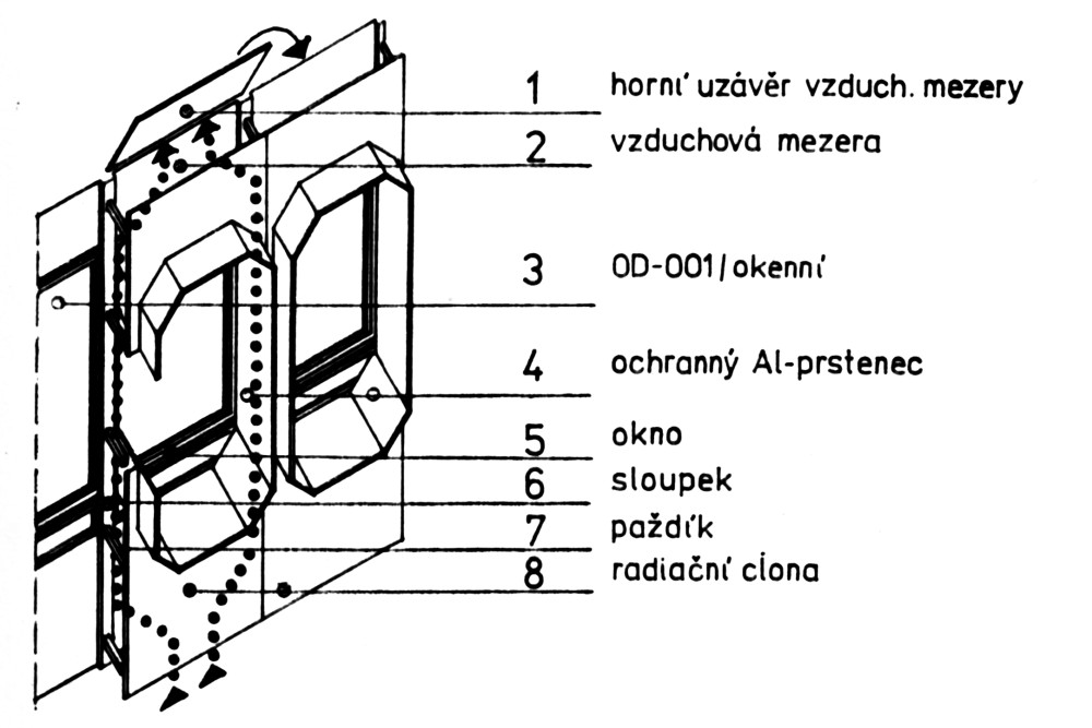 Královéhradecko: Geneze projektu a Anatomie Tranzitní telefonní ústředny v Hradci Králové